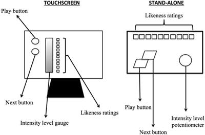 Clinical Validation of a New Tinnitus Assessment Technology